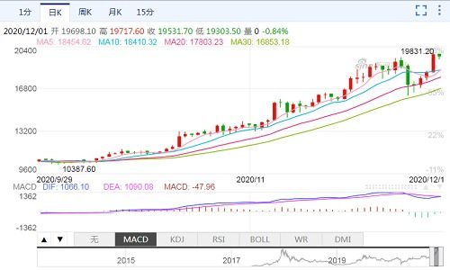 今日比特币行情走势图_比特币的最新价格是多少