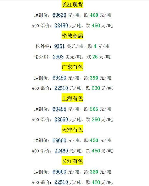 今天国际铜报价是多少