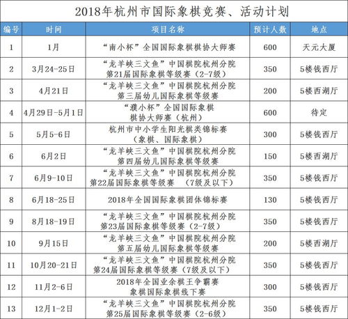 国际象棋2016年比赛安排