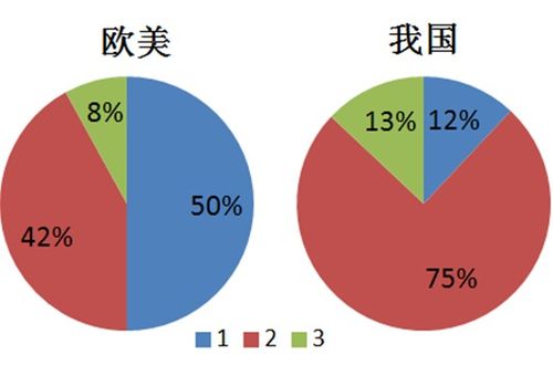 中国新材料发展趋势