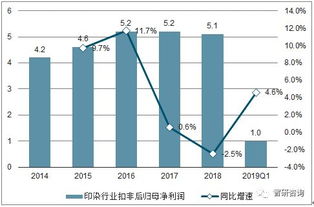 毛利率还分原材料毛利率和经营毛利率吗？