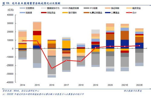 股票有多少资金才能进行融资