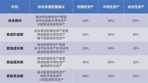 金融工具的风险性