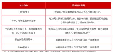 招行留学信用卡刷不成功,招行信用卡刷卡交易失败