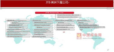 JTB集团的分支机构遍布全球