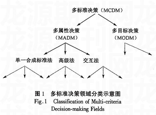 CDM项目的具体含义？