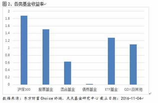 请问ETF基金与股票型基金有什么区别