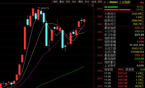 只有1000元，可以买股票吗？如果可以哪个股票比较好？请前辈指点指点！