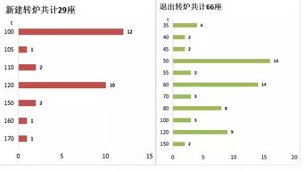 分析丨钢铁产能置换项目2020年将集中投产