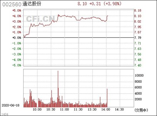 通达创智（厦门）股份有限公司股票交易异常波动公告更新