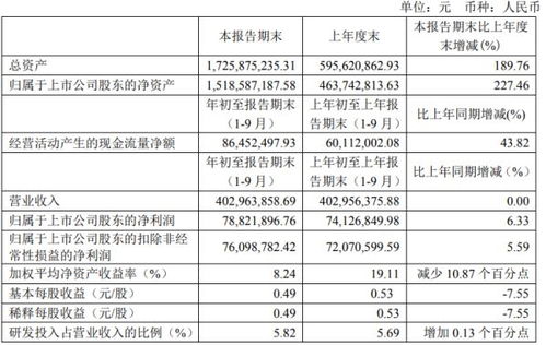 请问在上海贝尔基本工资8000是个什么水平？上，中，还是下。刚毕业的本科生进这里基本工资能拿到多少？