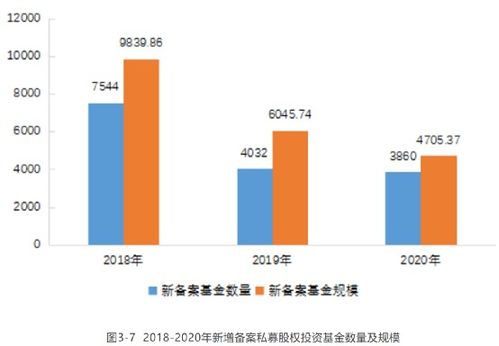 公众投资者为什么要有意回避私募股权企业股票