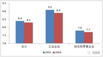 制造业质量管理成本占销售额多少比率比较合理？