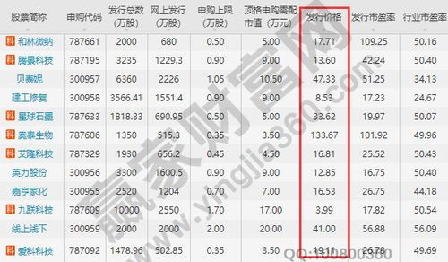 股票收盘价怎么定