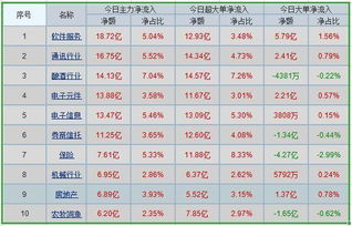 沪市A股个股主力资金流向排名（7月21日）