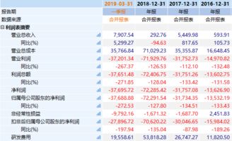 开通科创板需要50万市值，算不算亏损的？比如说市值40万另外亏损的还有10万。