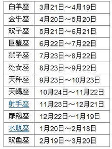 1996.7.17出世的是什么星座 