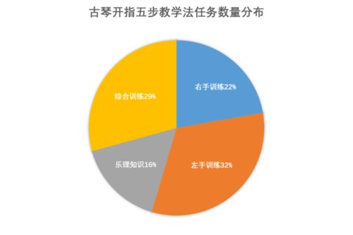 名家亲授 古琴基础42课,避免常见问题,让你学琴不走弯路