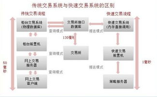 什么叫股市机器打单