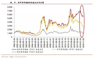 如何选股：根据趋势来选股的方法