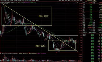 中金黄金 10月27日每股市值多少钱