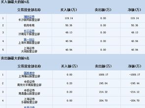 股票无量跌停时候可以成功出逃吗