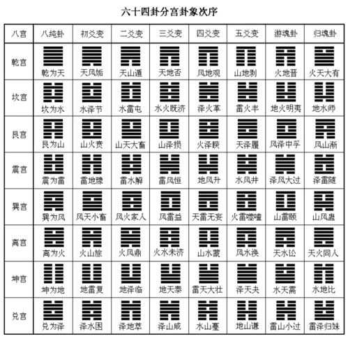 乾卦 一条龙的成长轨迹 醉读周易