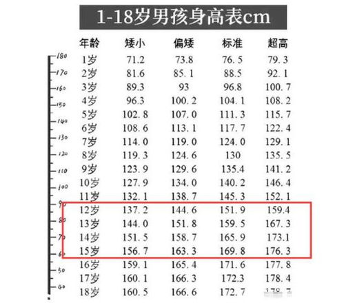 中小学生 身高标准 已公布,你家学生是否达标,两张图告诉你