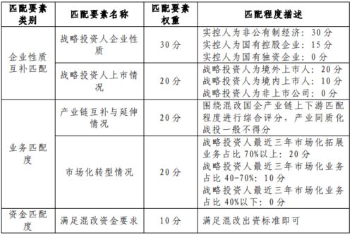 为什么国企的财务部和资金部正式上班前要看公司的评级报告呢？主要需要看的是评级报告的哪一部分？谢谢！