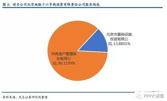 股权投资人的资本金作为还款来源有什么风险