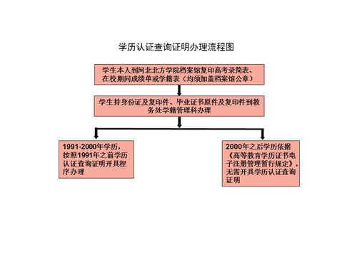 河北北方学院论文查重系统