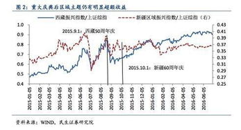 内蒙古概念股有哪些