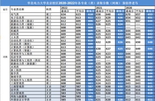 2023年电力学校录取分数线，2021华北电力大学(保定)分数线是多少