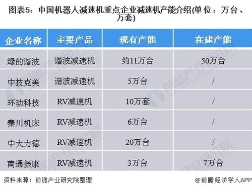 机器人行业股票分析报告