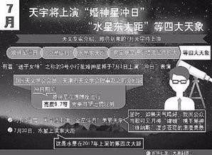 今日科技话题 7月上演四大天象 3D打印材料可磁化形变 新型催化剂氢气 人脑中有区域控制音调 食品风险筛查 