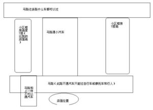 商铺风水求解 