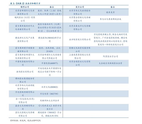 中远航运有没有送过股票