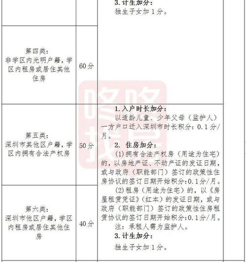 2020年深圳中小学入学攻略