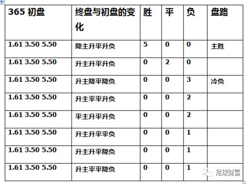 财富魔方面赔率是什么意思？