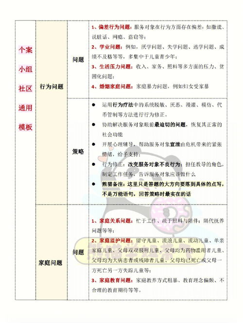 社工实务140 案例分析万能答题模板 