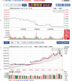 大盘点位高时定投基金好还是低位定投好