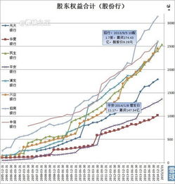 民生银行2022年半年报有个指标，归属于母公司股东的每股净资产（人民币元）4.31元，但是股票交易软件是3.5