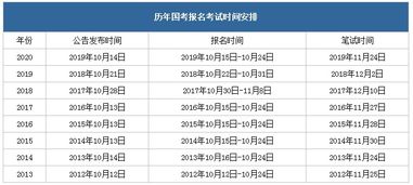 考试2021报名时间（考试2022年报名时间） 第1张