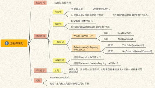 准高二英语中下游学生,如何逆袭 发狠1年2步逆袭140