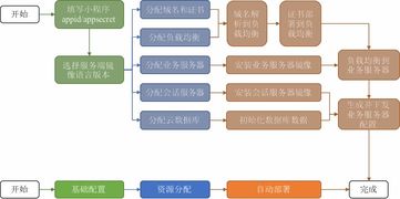 微信小程序开发首选腾讯云,有何先发优势 (腾讯云服务器https的简单介绍)