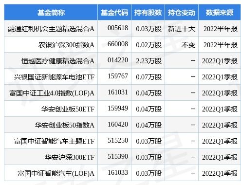 融通行业景气基金