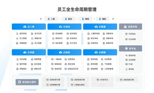 云服务器生命周期管理包括,什么是云电脑,详细介绍一下