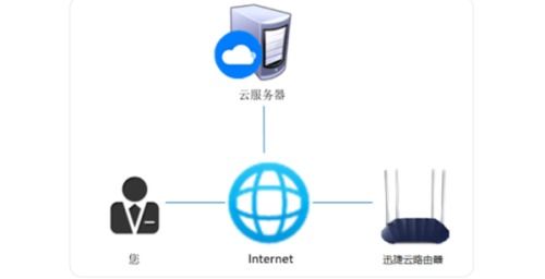 荣耀手机云服务器免费用吗华为云空间为什么要收费 