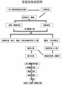 装修流程报价介绍