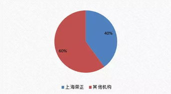 想找家公司在股权激励统计，应该在哪里找呀？